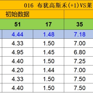 华体会- 莱比锡红牛，青春风暴，刷新德甲积分新高  